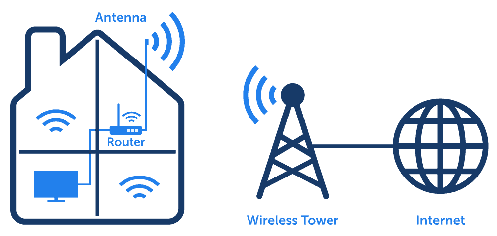 Sangoma's 5G Wireless Broadband: An Innovation to Boost Internet Connectivity