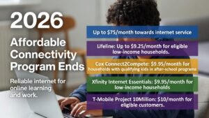 $10 internet plans for students